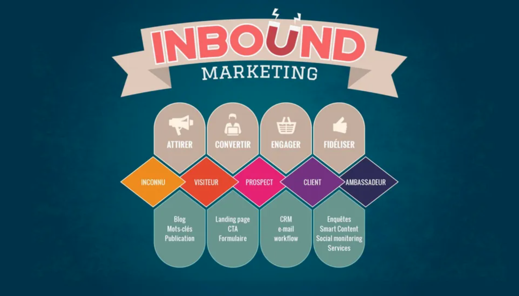 Inbound Marketing Schema 