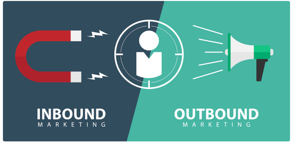 Inbound oubound marketing